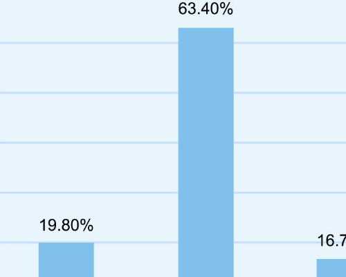<strong>温州助孕中心有哪些_最佳服务机构,(温州附二试管医生)温州哪个试管专家成功</strong>
